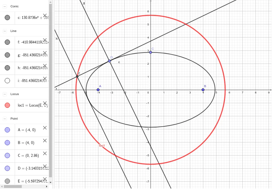 Locus of Intersection of Orthogonal Tangents to an Ellipse