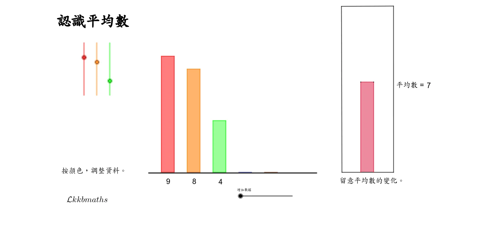 Effect of Adding Data on the Mean