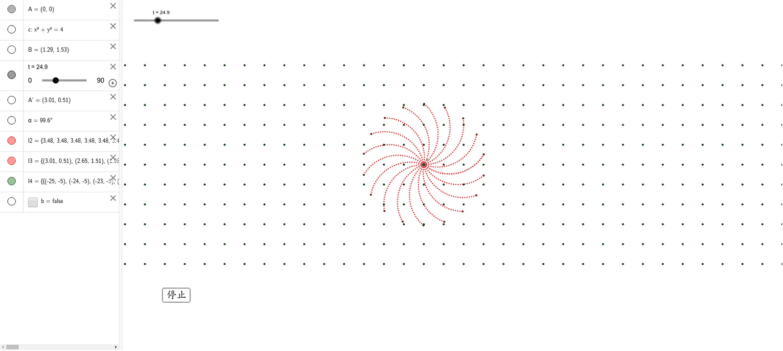 Charged Particle Motion in a Magnetic Field: Rotating Circle Trajectory