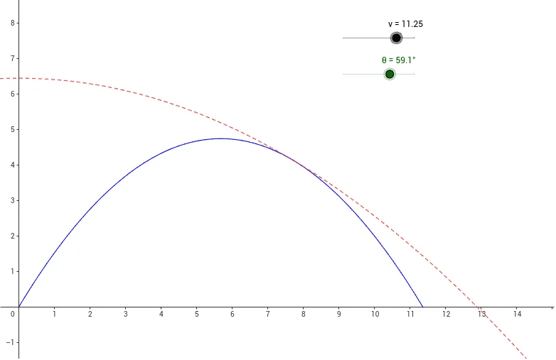Projectile Motion Trajectory and Parameter Analysis