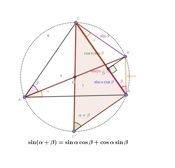 Geometric Proof of the Sine Addition Formula