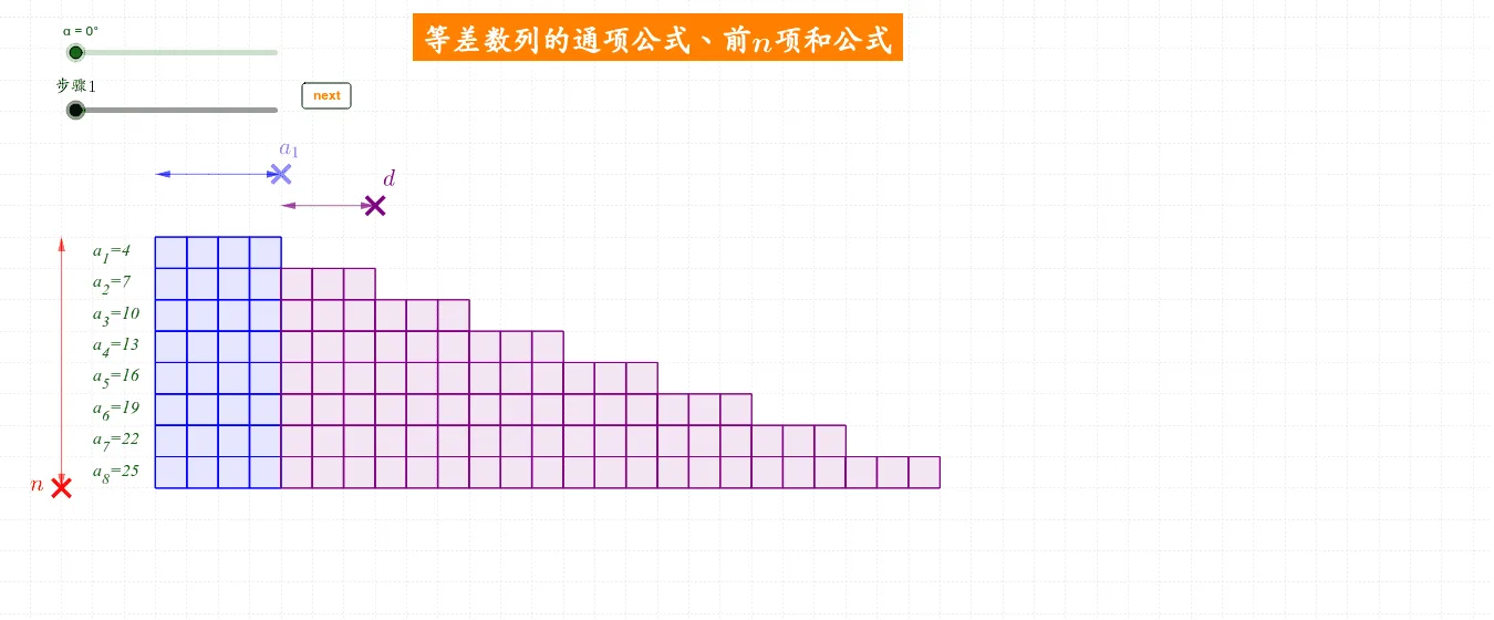 Interactive Demo: Arithmetic Sequence General Term and Sum Formulas