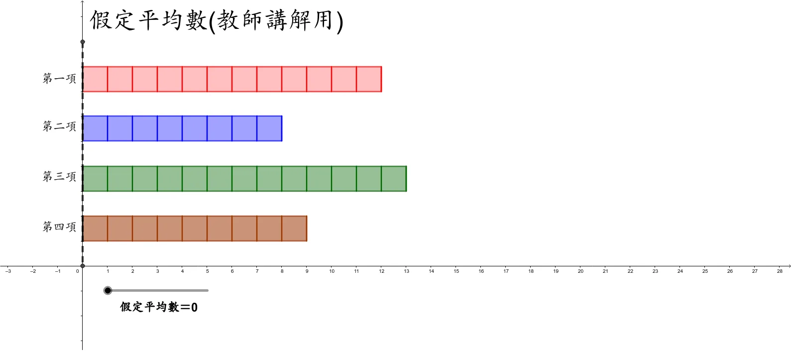 Assumed Mean Method Teaching Demonstration