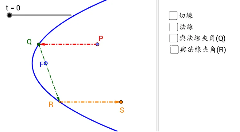 Geometric Demonstration of Light Reflection on a Parabolic Mirror