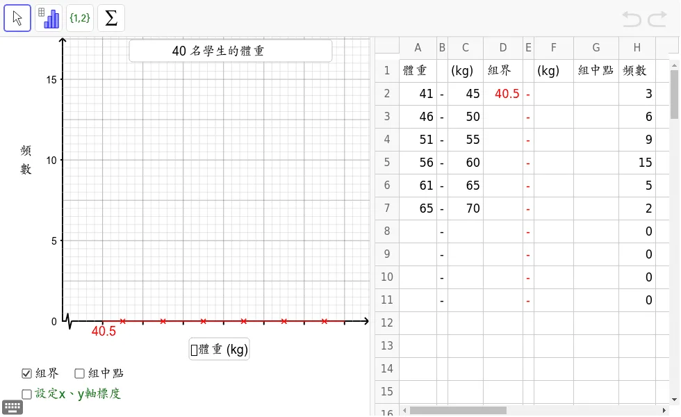 Creating Statistical Organization Charts with Custom Axis Scales