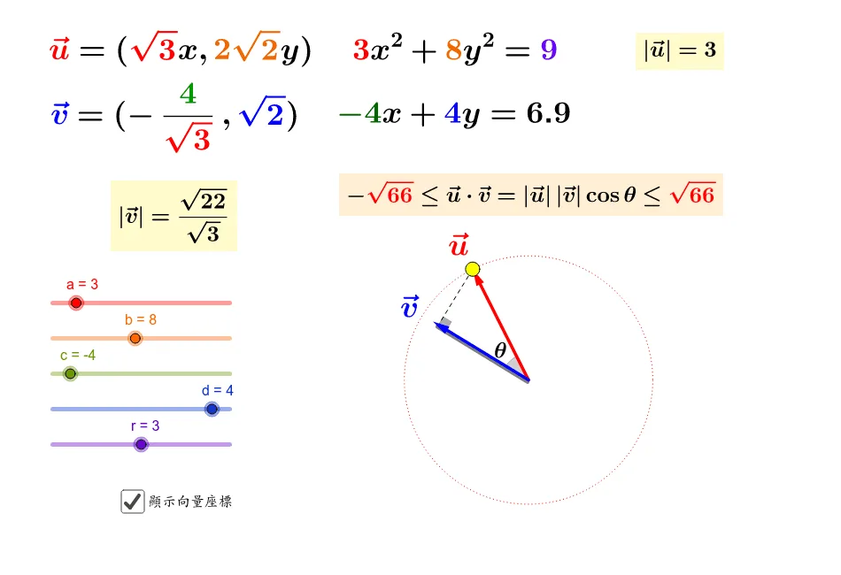 Geometric Demonstration of the Cauchy-Schwarz Inequality