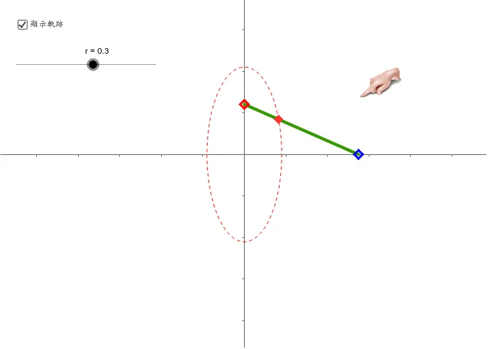 Elliptical Locus: Trammel of Archimedes