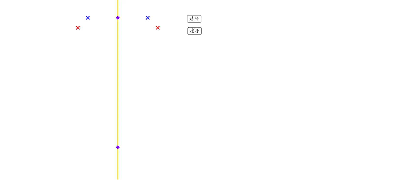 Symmetric Figures in Geometry