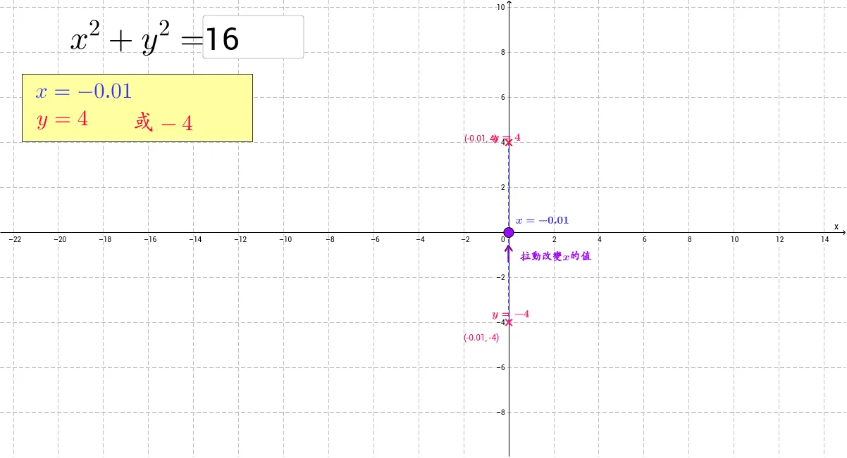 Exploring the Equation of a Circle