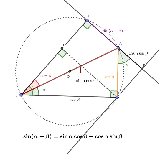 Geometric Proof of Sine Difference Formula (Part 2)