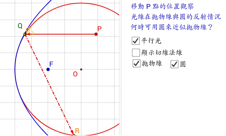 Geometric Construction of Approximating a Parabola with Circles
