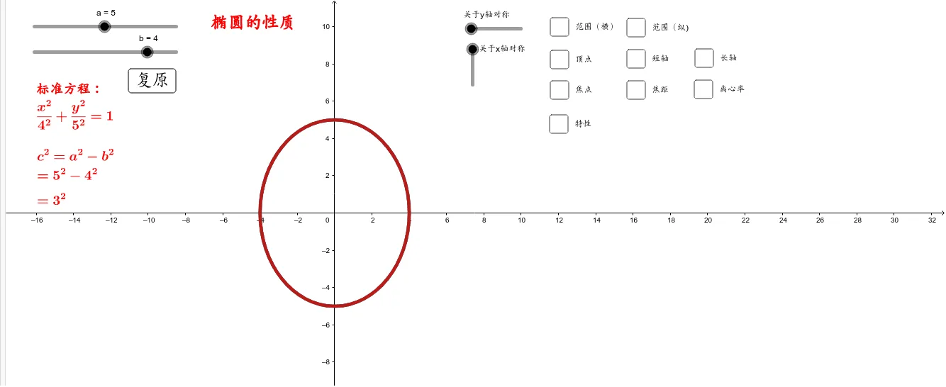 Properties of an Ellipse (Foci on the y-axis)