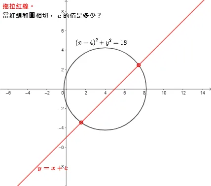 Equation of Tangent to a Circle