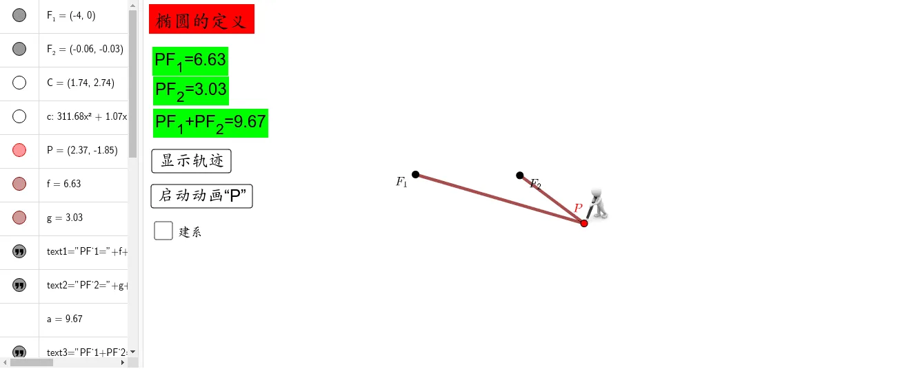 Definition and Geometric Construction of an Ellipse