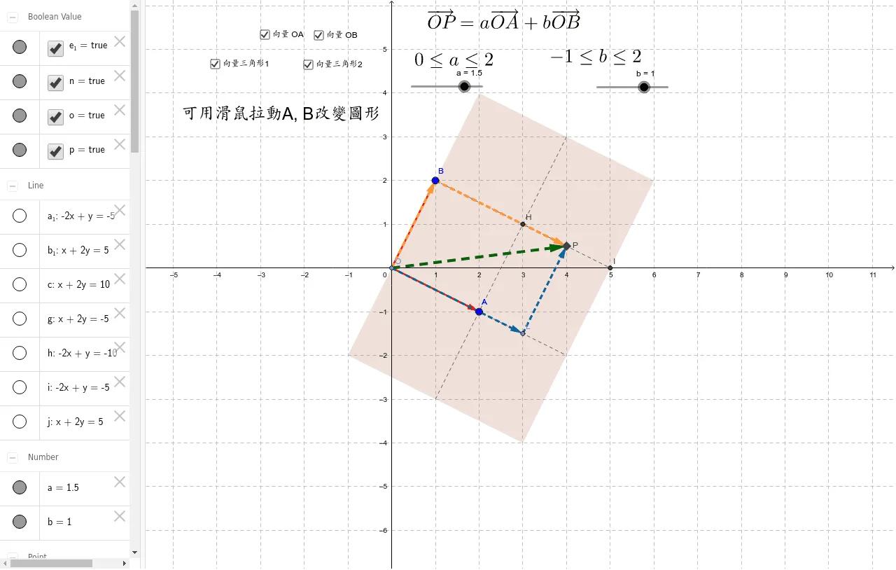 Linear Combination of Plane Vectors