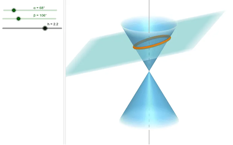 Conic Sections: Intersection of a Plane and a Cone