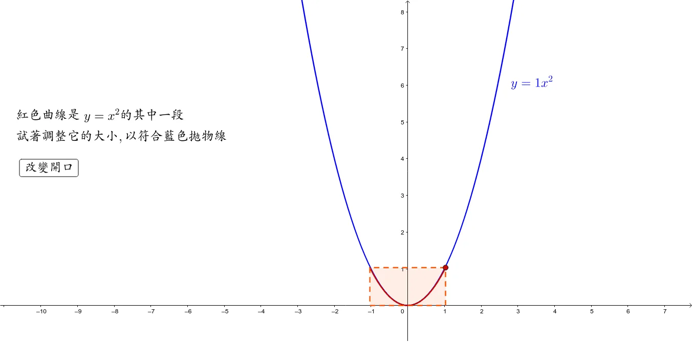 Similarity of Parabolas