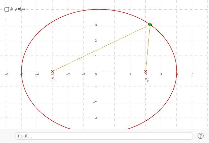 Ellipse: Controlling Size via Vertices and Foci