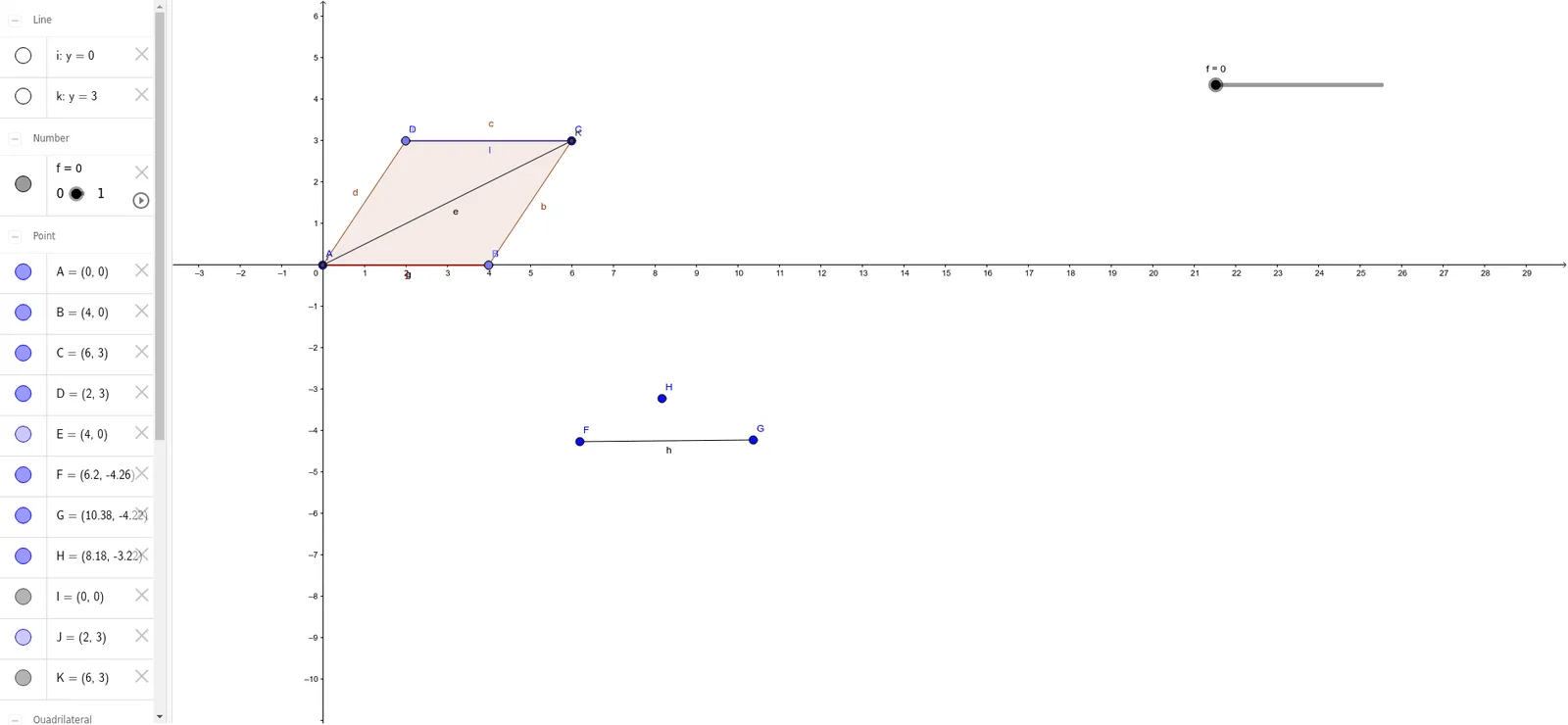 Geometric Construction and Properties of a Parallelogram