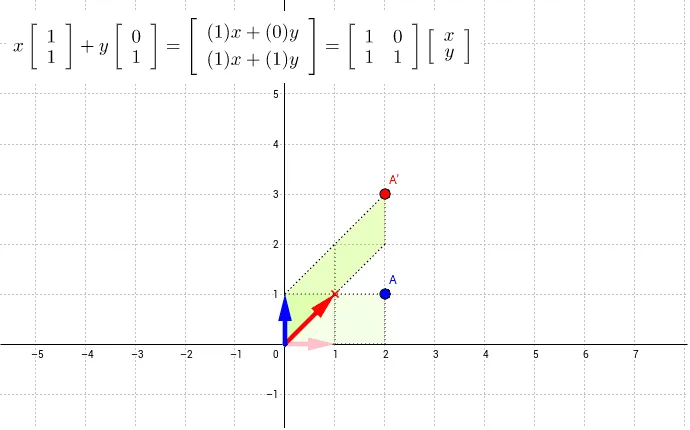 y-direction Transformation and Matrix Demonstration