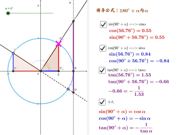 Geometric Demonstration of Reduction Formula V (90°+α)