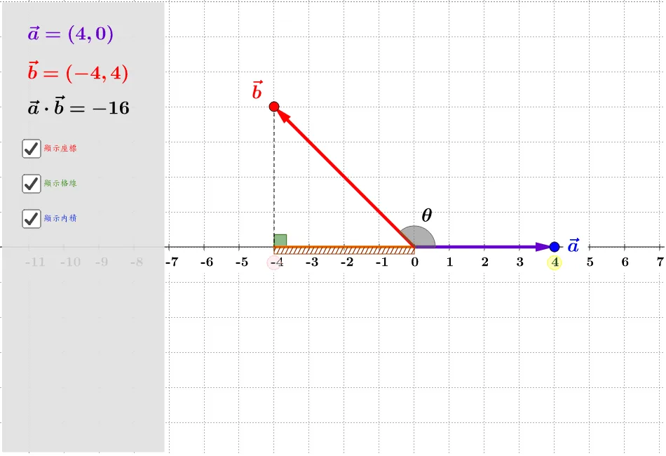 Geometric Interpretation and Calculation of Vector Dot Product