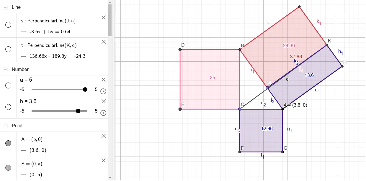 Geometric Construction and Visual Proof of the Pythagorean Theorem