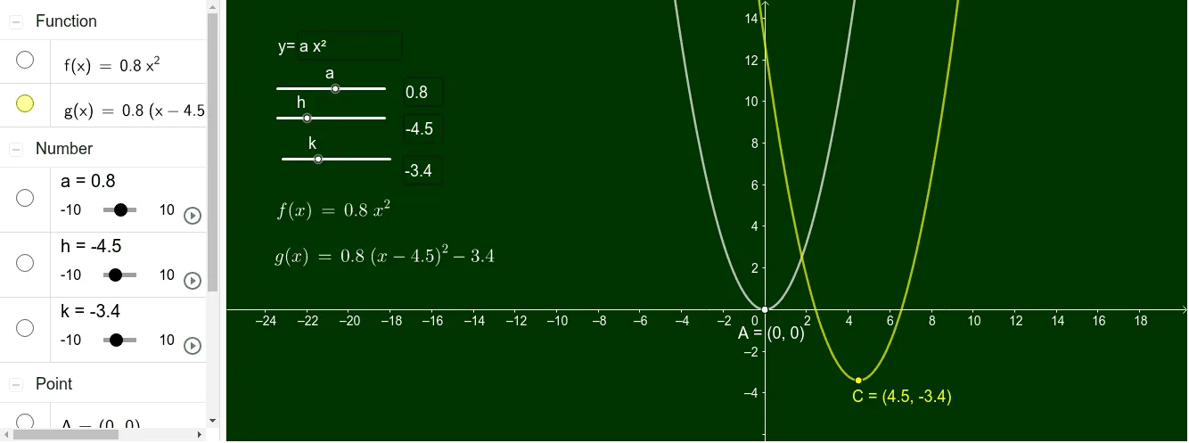 Translation of Parabola Demonstration