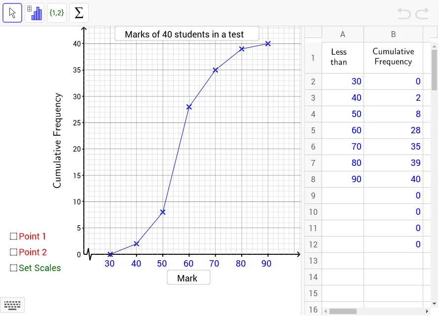 Cumulative Frequency Polygon