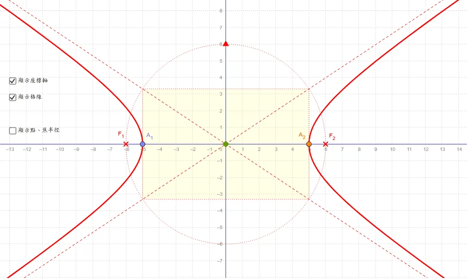 Interactive Hyperbola Geometry and Parameter Control