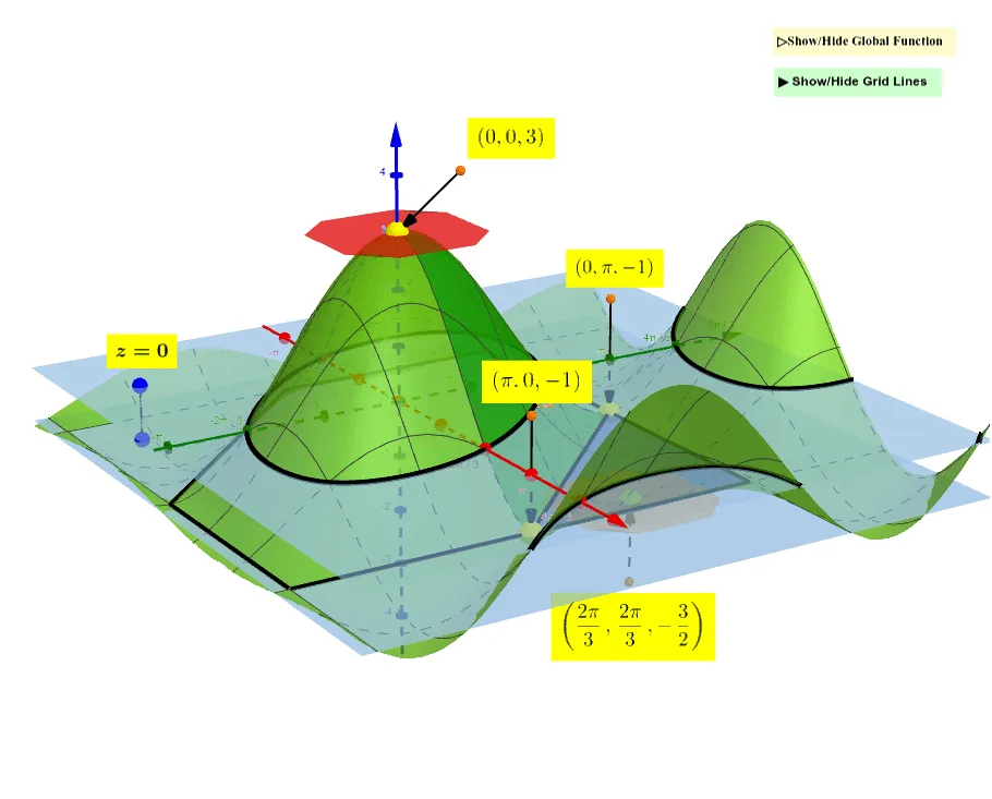 Trigonometric Inequality: -3/2 ≤ cosα + cosβ + cosγ ≤ 3