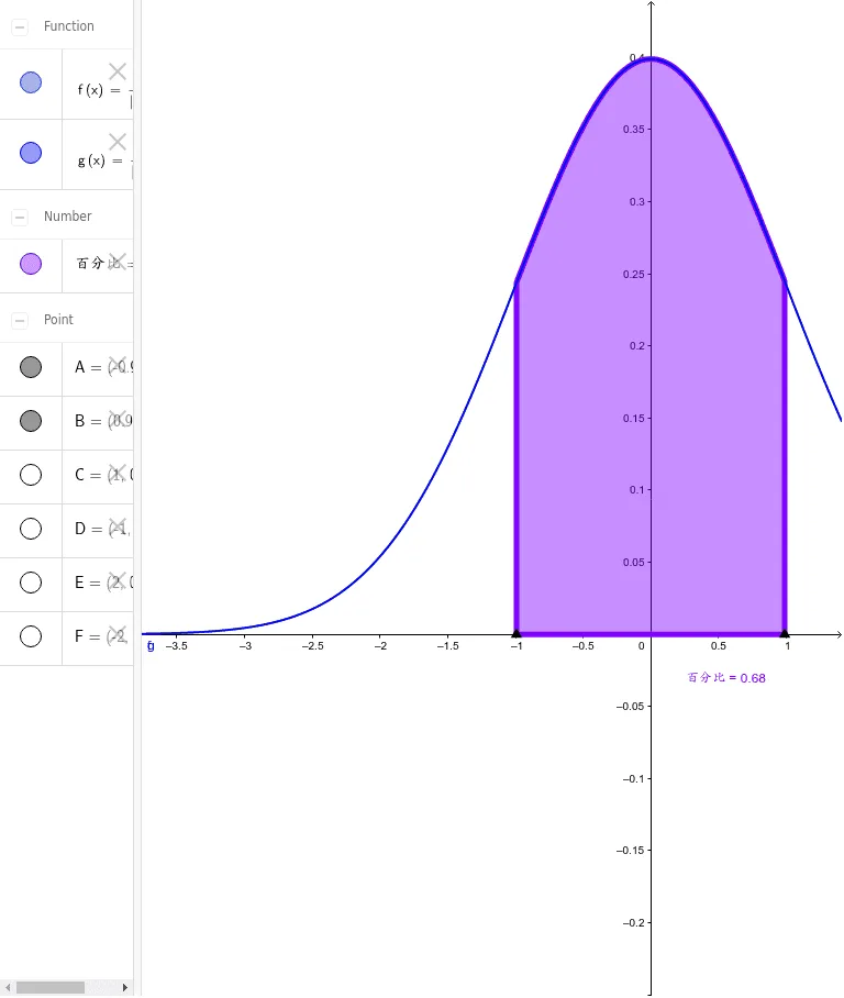 Normal Distribution Example