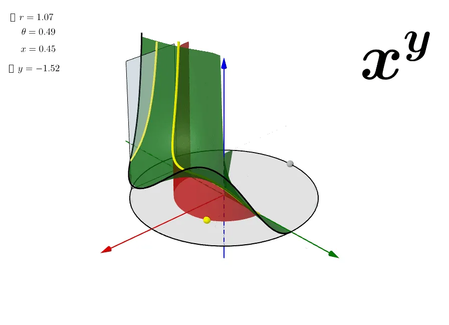 3D Surface and Geometric Construction Visualization of Power Function x^y