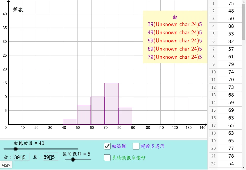 Cumulative Frequency Polygon and Histogram Analysis