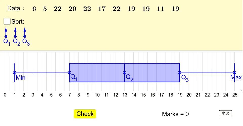 Quiz on Quartiles and Box Plot