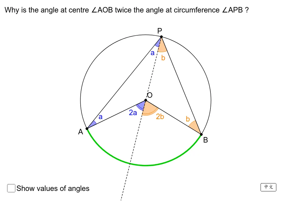 Proof of Angle at Centre and Angle at Circumference Theorem