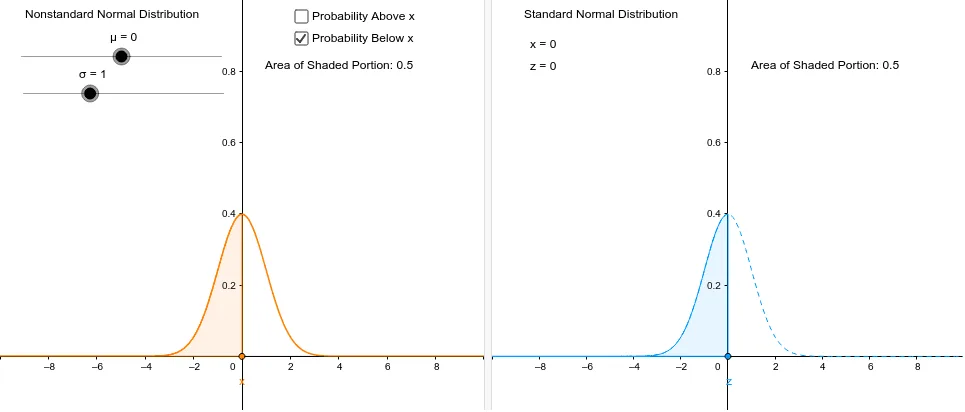 Standardizing the Normal Distribution