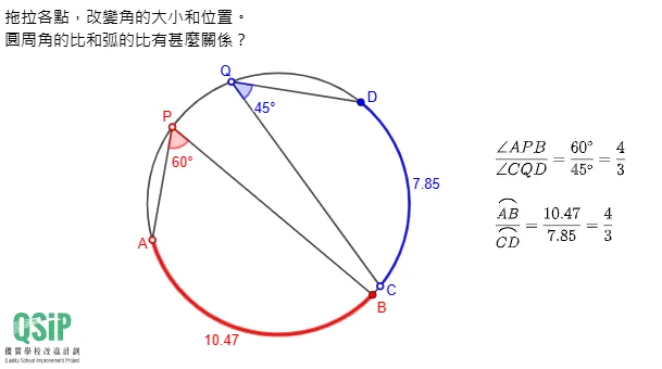 Proportional Relationship Between Arcs and Inscribed Angles
