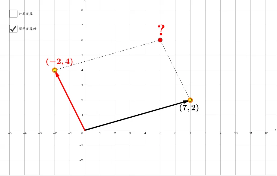 Vector Addition and Polygon Rule Demonstration