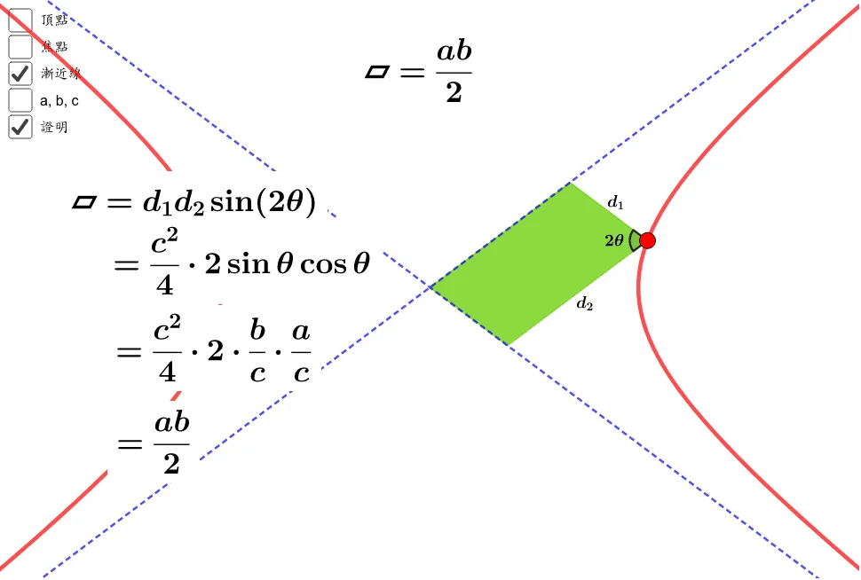 Constant Parallelogram Area Property of Hyperbola