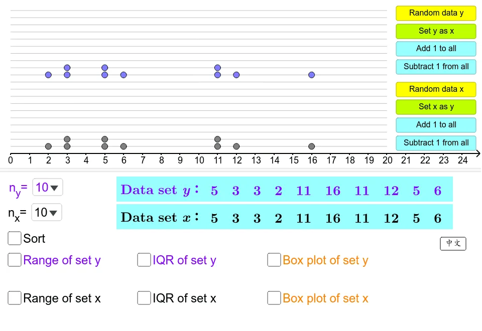 Quartiles and Box Plot (Comparing Two Data Sets)
