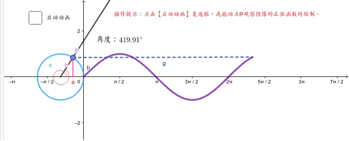 Plotting and Dynamic Demonstration of the Sine Function Graph