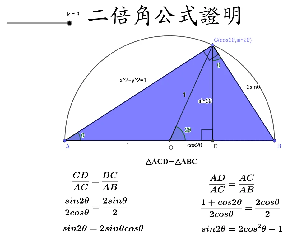 Geometric Proof of the Double Angle Formula