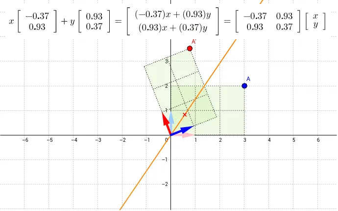 Reflection Matrix and Geometric Transformation