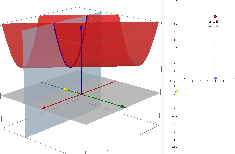 Parameter Exploration of Bivariate Quadratic Inequality x²+2xy+y²+5x+ay+b>0