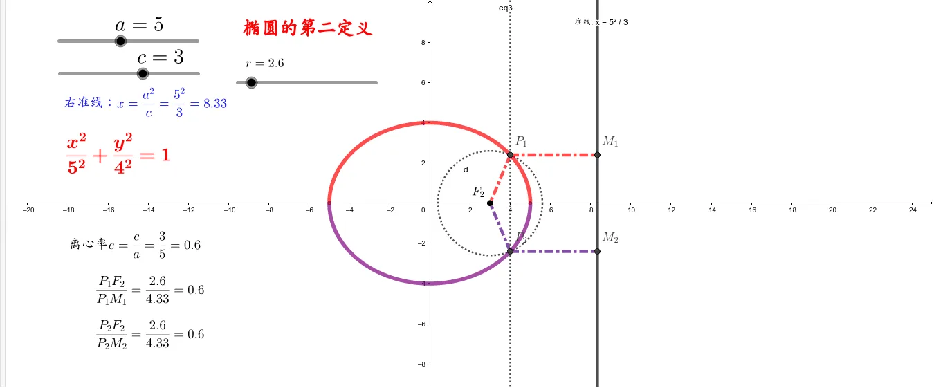 Second Definition of an Ellipse and Locus Demonstration