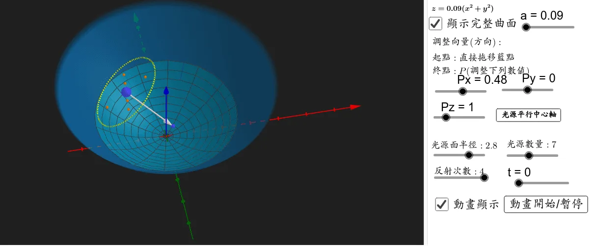 Simulation of Optical Reflection Properties of a Circular Paraboloid
