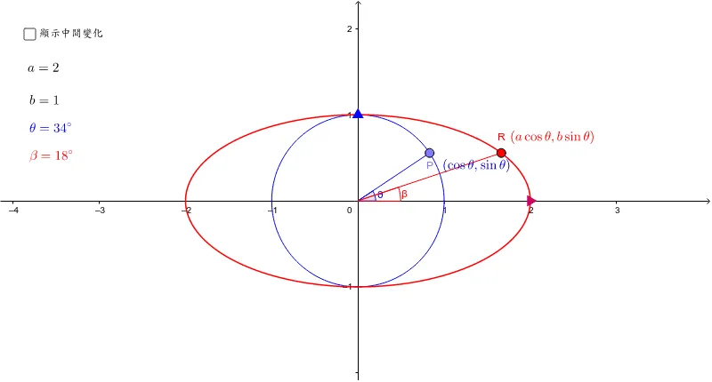Parametric Equation of an Ellipse