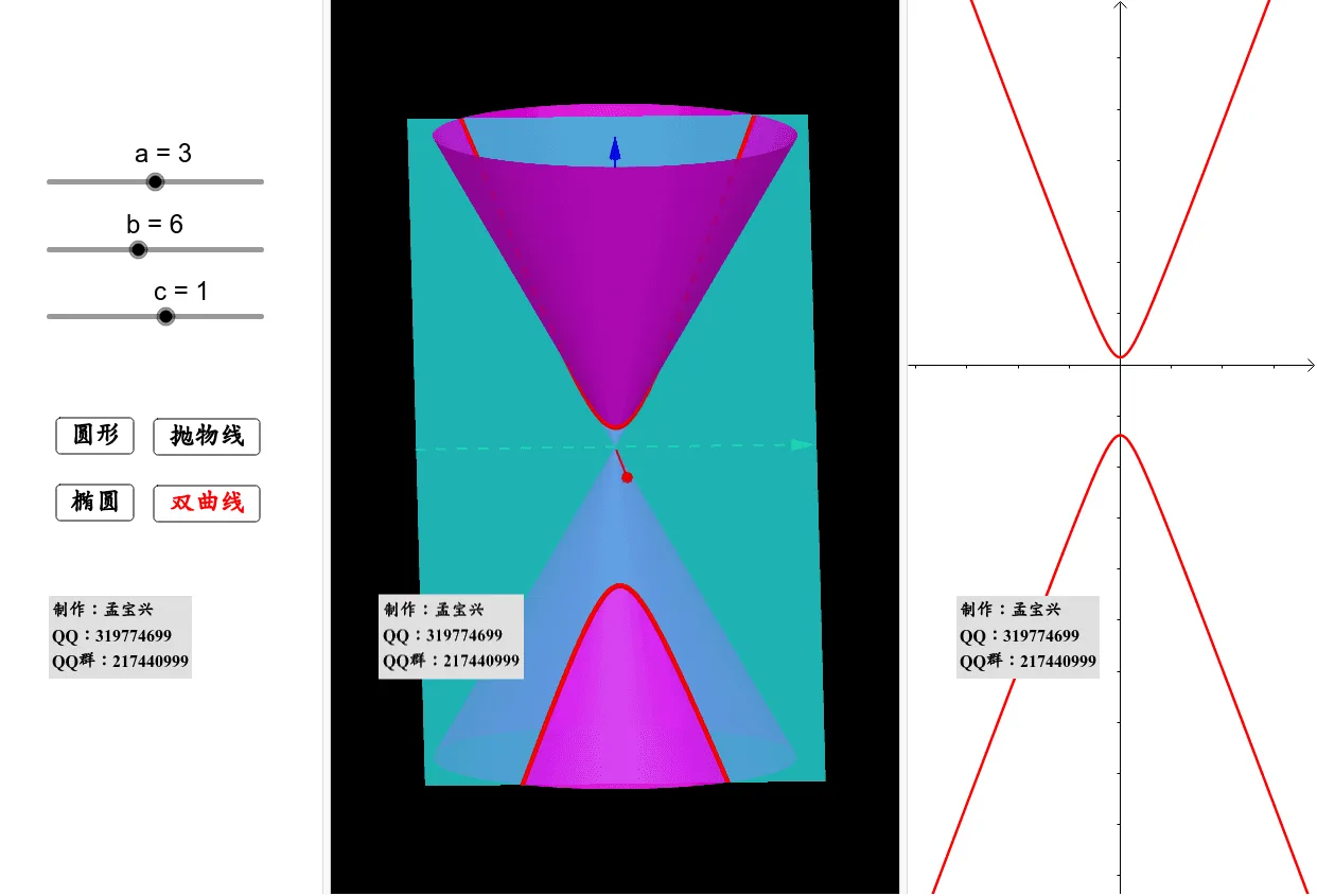 Origin of the Name Conic Sections: Geometric Demonstration of Cross-Sections