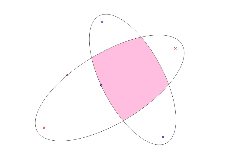 Intersection of Two Ellipses and Polygon Construction